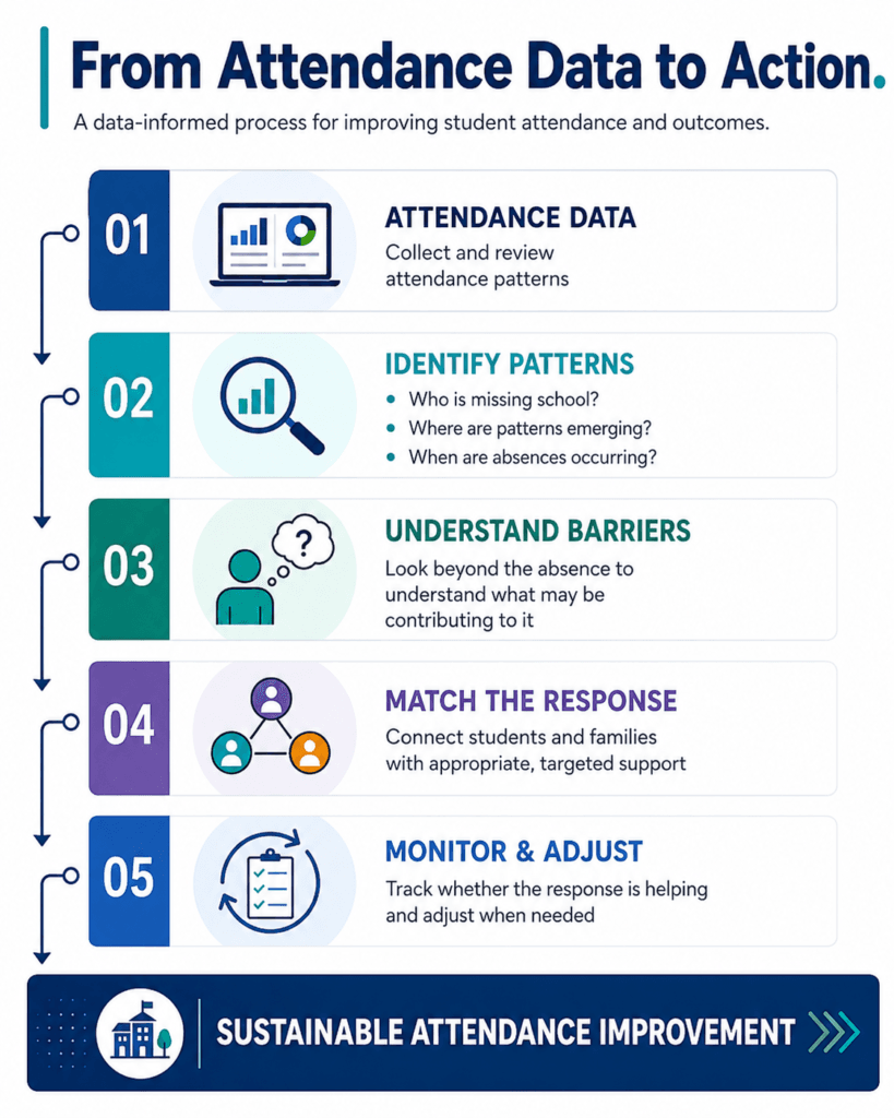 Attendance Improvement plan by RaaWee 