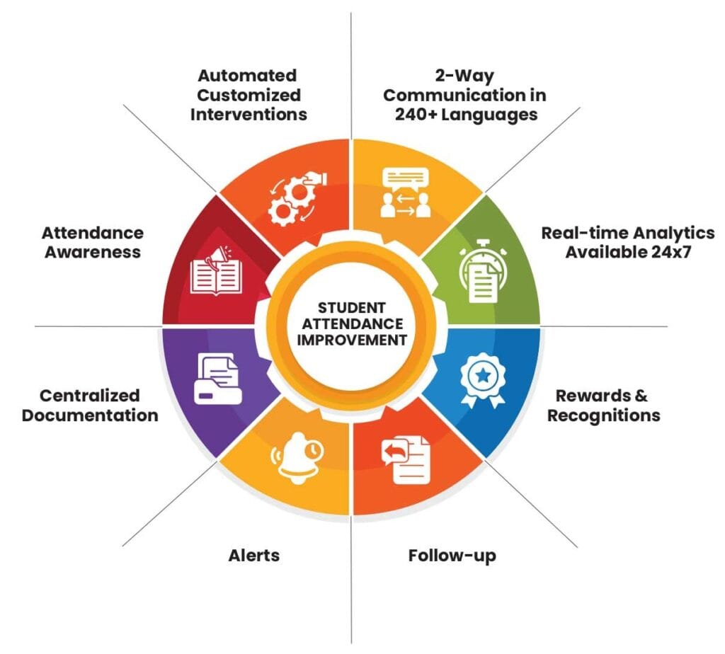 Attendance tools by RaaWee