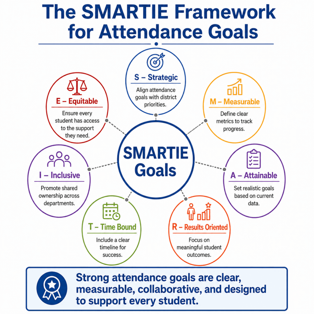 RaaWee Smartie Framework