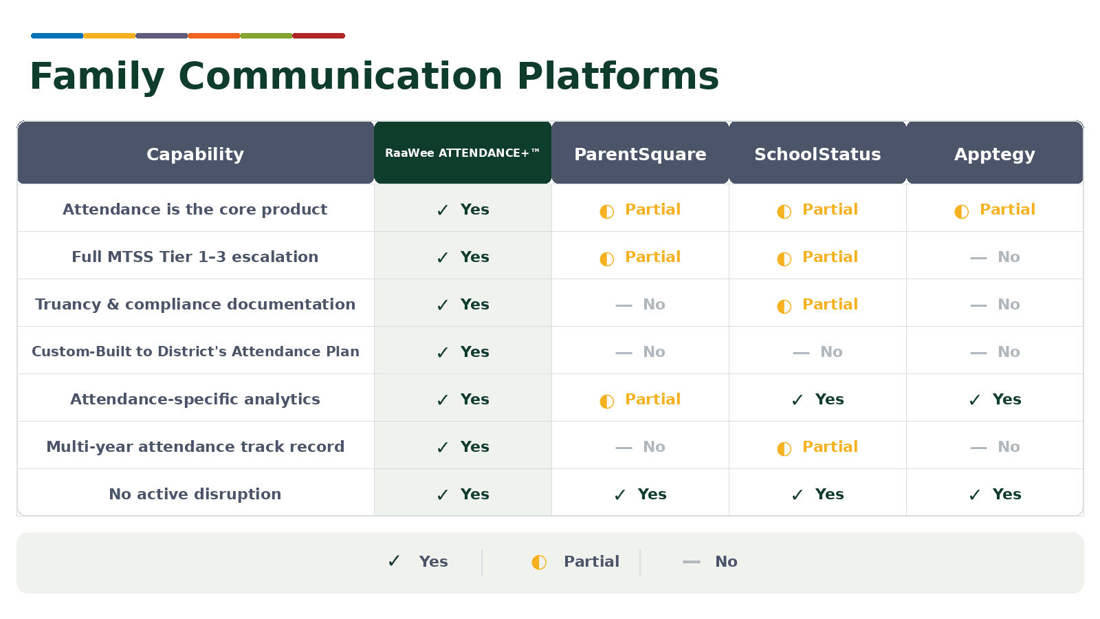 RaaWee Family Communication Platforms