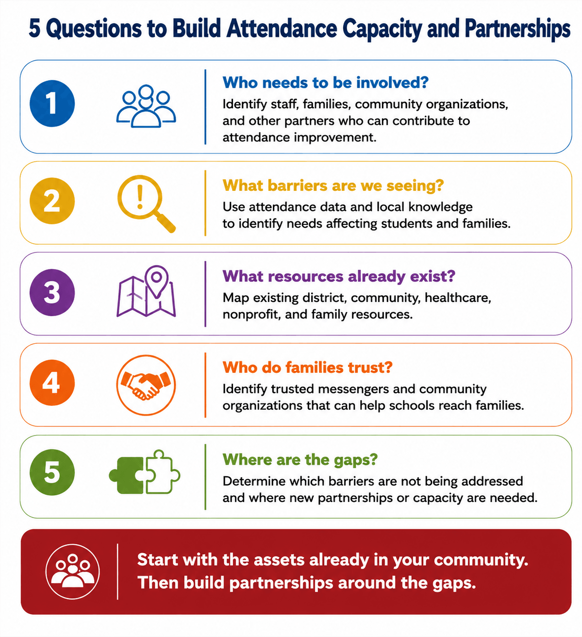 Attendance Improvement, Capacity & Partnerships